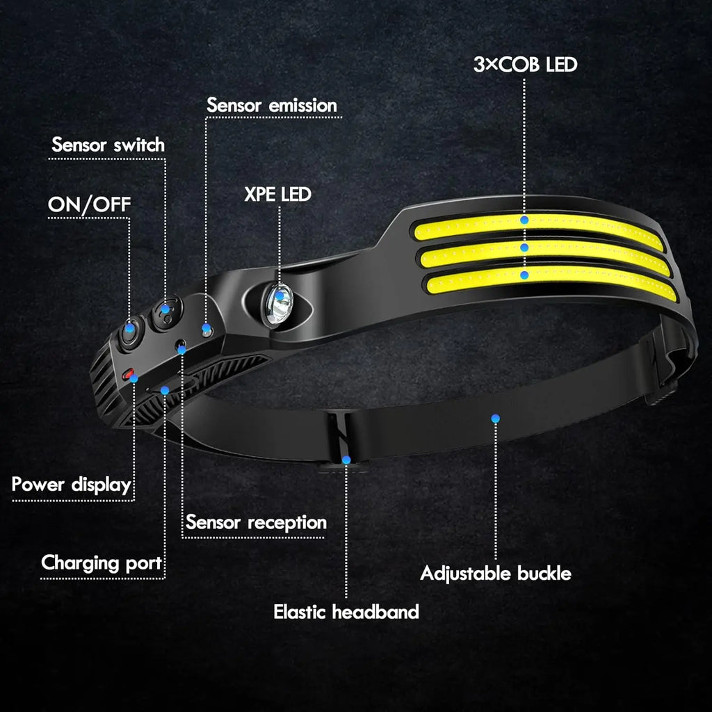 COB LED Headlamp Induction Head Lamp